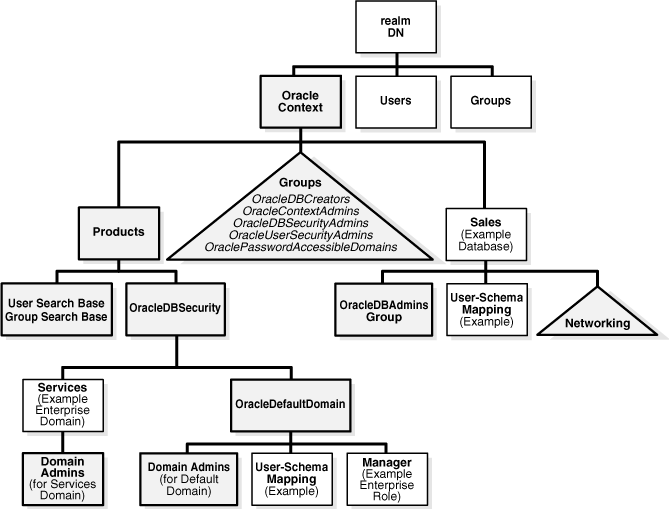 Description of asoag032.gif follows